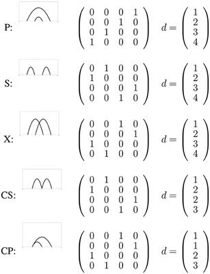 A Circuit Topology Approach to Categorizing Changes in Biomolecular Structure